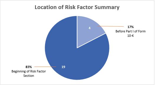 Graph - Location of Risk Factor Summary